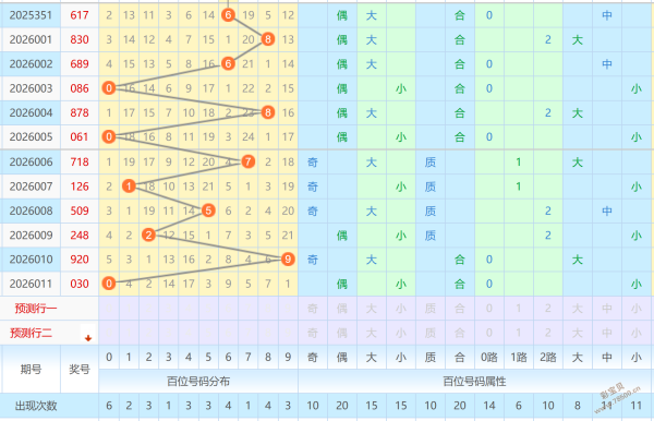 勇者无畏,揭秘,期排列三胆,河南体彩,河南体彩网,河南体彩网官网,体育彩票,体彩大乐透,竞彩足球,体彩公益