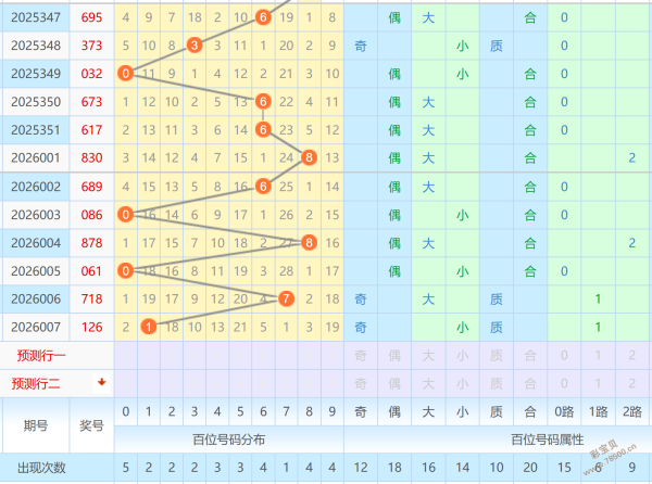 夜幕余晖,期大乐透胆,拖策略揭秘,河南体彩,河南体彩网,河南体彩网官网,体育彩票,体彩大乐透,竞彩足球,体彩公益