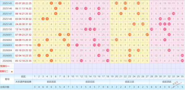 彩高秘籍,精准预测,遗漏号码,河南体彩,河南体彩网,河南体彩网官网,体育彩票,体彩大乐透,竞彩足球,体彩公益