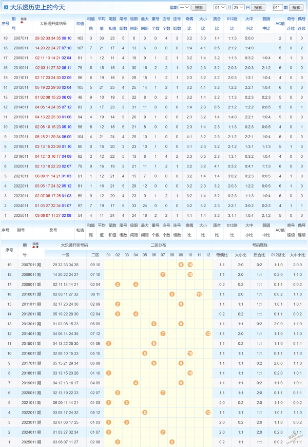 彩界风云,老杨揭秘,双色球,河南体彩,河南体彩网,河南体彩网官网,体育彩票,体彩大乐透,竞彩足球,体彩公益