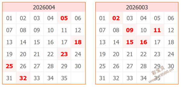 独门秘籍,马年双色球,期精准预测,河南体彩,河南体彩网,河南体彩网官网,体育彩票,体彩大乐透,竞彩足球,体彩公益