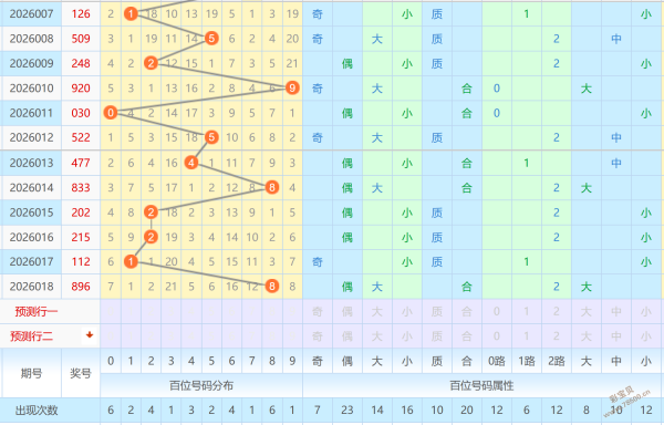 太乙生肖秘,独家缩水解,期必中胆码,河南体彩,河南体彩网,河南体彩网官网,体育彩票,体彩大乐透,竞彩足球,体彩公益
