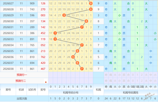 神秘白猫揭,双色球,期独家复式,河南体彩,河南体彩网,河南体彩网官网,体育彩票,体彩大乐透,竞彩足球,体彩公益