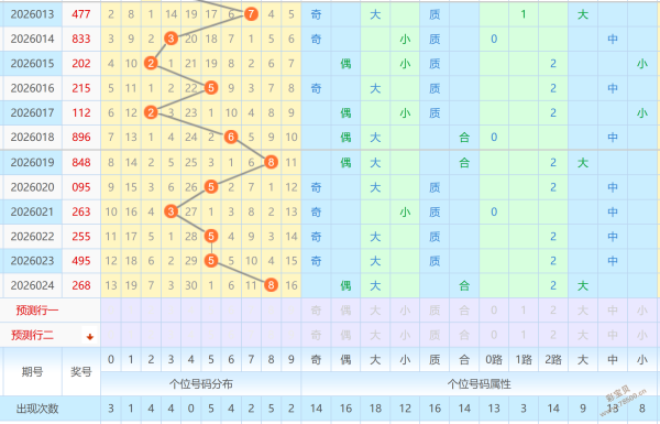 双色球彩友,福音,期精准蓝球,河南体彩,河南体彩网,河南体彩网官网,体育彩票,体彩大乐透,竞彩足球,体彩公益