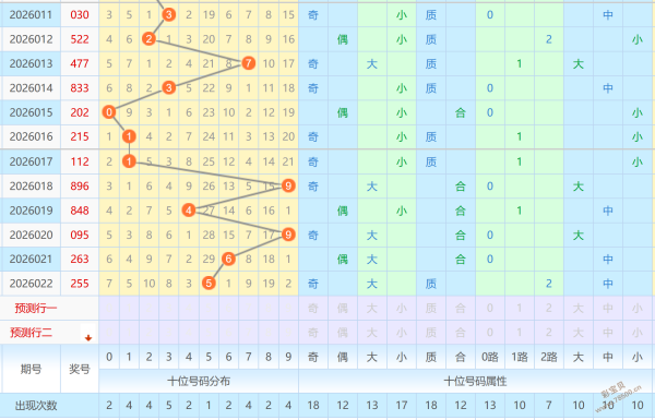 砍号王子,福彩,年第,河南体彩,河南体彩网,河南体彩网官网,体育彩票,体彩大乐透,竞彩足球,体彩公益