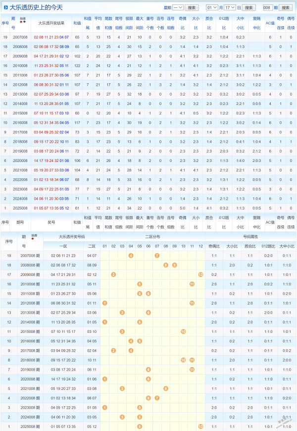 揭秘彩界,期双色球,独家推荐,河南体彩,河南体彩网,河南体彩网官网,体育彩票,体彩大乐透,竞彩足球,体彩公益