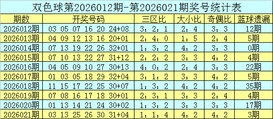 双色球,期聪爷蓝球,四胆推荐分,河南体彩,河南体彩网,河南体彩网官网,体育彩票,体彩大乐透,竞彩足球,体彩公益