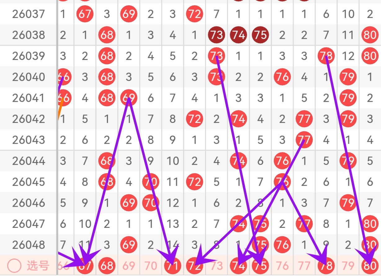 期大乐透前,专家二区回,补推荐,河南体彩,河南体彩网,河南体彩网官网,体育彩票,体彩大乐透,竞彩足球,体彩公益
