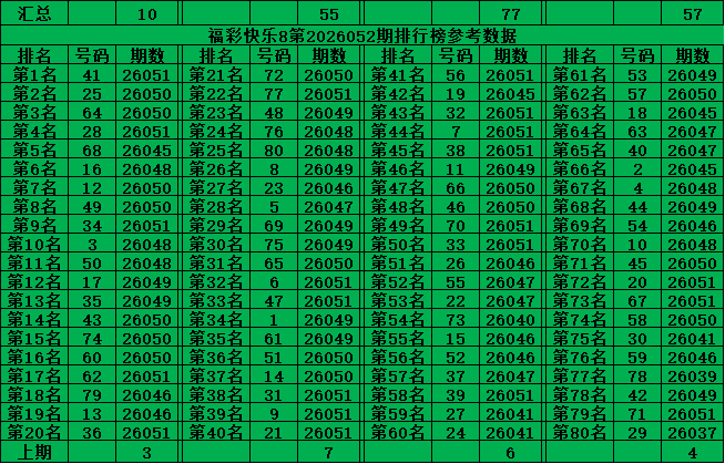 期福彩,专家张晓明,推荐质合分,河南体彩,河南体彩网,河南体彩网官网,体育彩票,体彩大乐透,竞彩足球,体彩公益