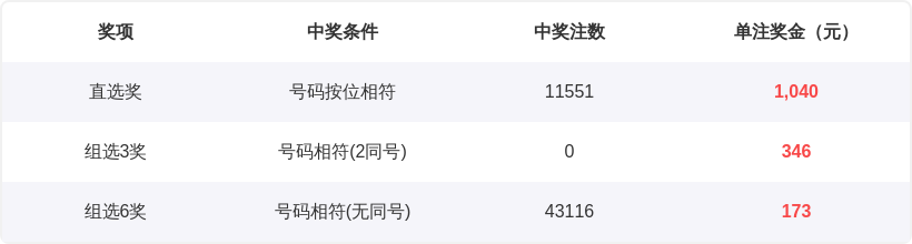 彩市侠客,揭秘福彩,期关键三跨,河南体彩,河南体彩网,河南体彩网官网,体育彩票,体彩大乐透,竞彩足球,体彩公益