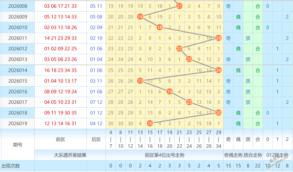 福彩,期专家推荐,全杀对组选,河南体彩,河南体彩网,河南体彩网官网,体育彩票,体彩大乐透,竞彩足球,体彩公益