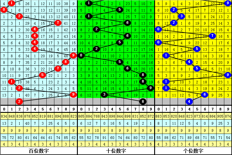 福彩,期专家推荐,全杀对组选,河南体彩,河南体彩网,河南体彩网官网,体育彩票,体彩大乐透,竞彩足球,体彩公益