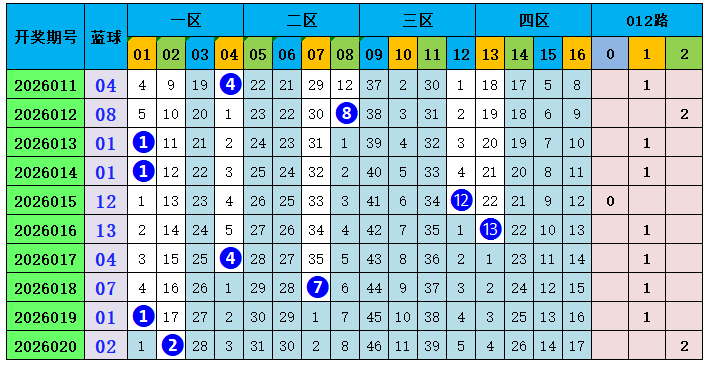 期大乐透专,家定胆推荐,成绩亮眼,河南体彩,河南体彩网,河南体彩网官网,体育彩票,体彩大乐透,竞彩足球,体彩公益