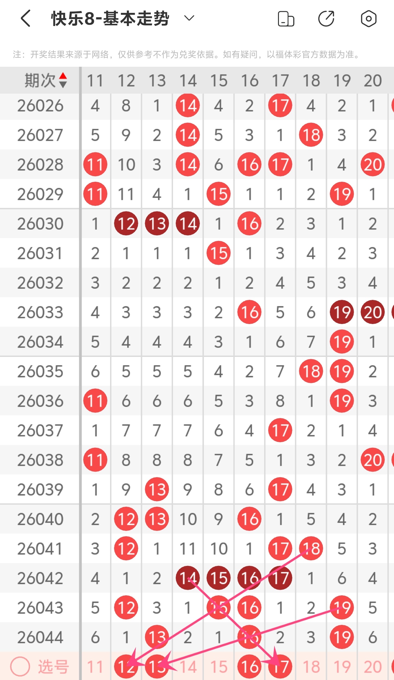 大乐透第,期专家质合,分析推荐,河南体彩,河南体彩网,河南体彩网官网,体育彩票,体彩大乐透,竞彩足球,体彩公益