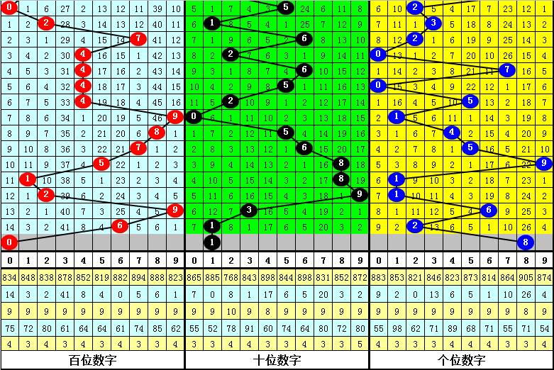 大乐透第,期专家质合,分析推荐,河南体彩,河南体彩网,河南体彩网官网,体育彩票,体彩大乐透,竞彩足球,体彩公益