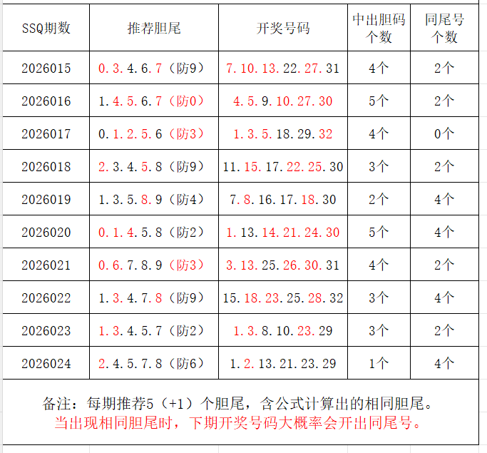 双色球,期前瞻,揭秘下期神,河南体彩,河南体彩网,河南体彩网官网,体育彩票,体彩大乐透,竞彩足球,体彩公益