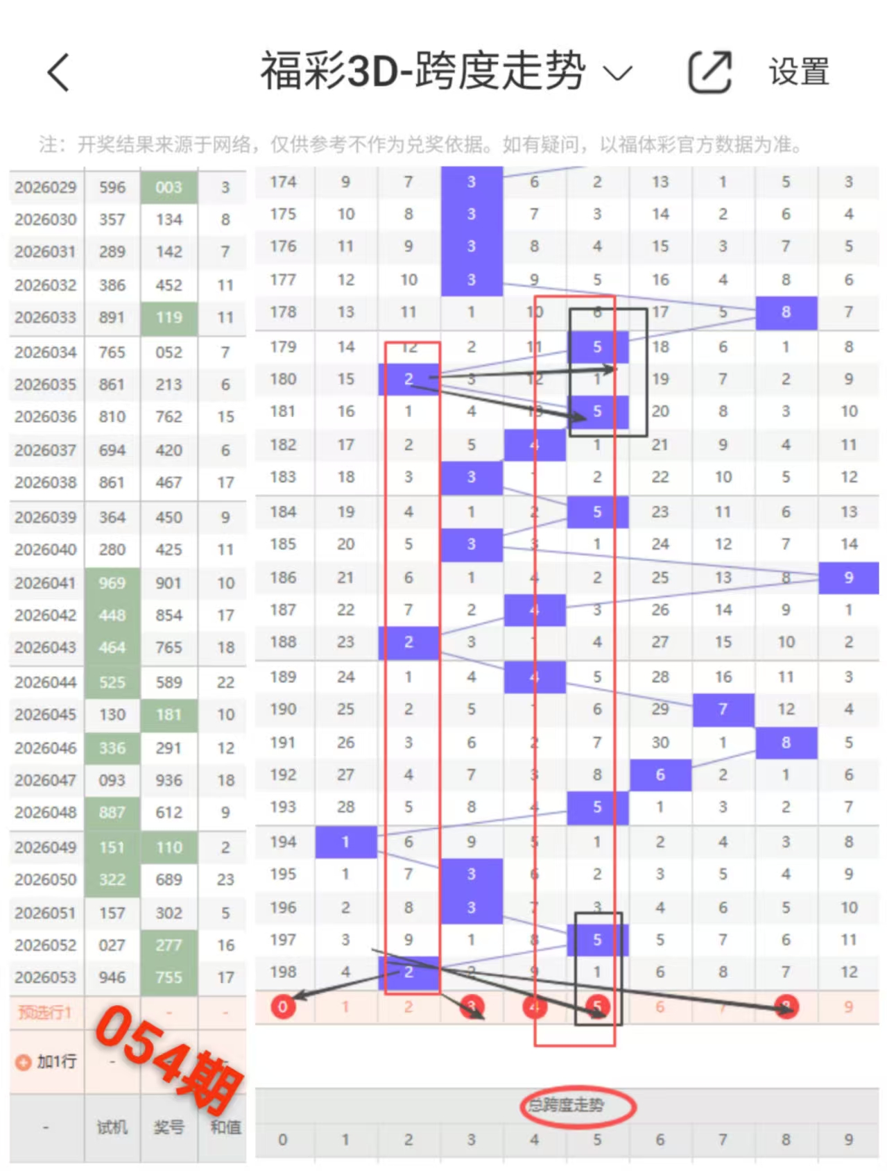 彩王赐胆,期专家质合,分析杀尾杀,河南体彩,河南体彩网,河南体彩网官网,体育彩票,体彩大乐透,竞彩足球,体彩公益