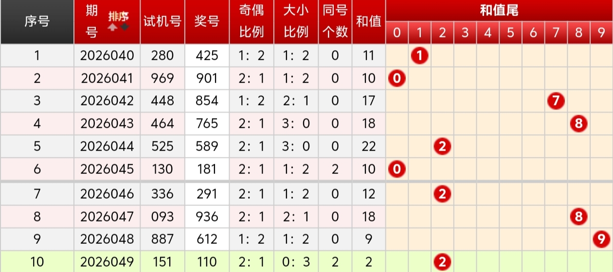大乐透,期专家预测,五行杀位定,河南体彩,河南体彩网,河南体彩网官网,体育彩票,体彩大乐透,竞彩足球,体彩公益