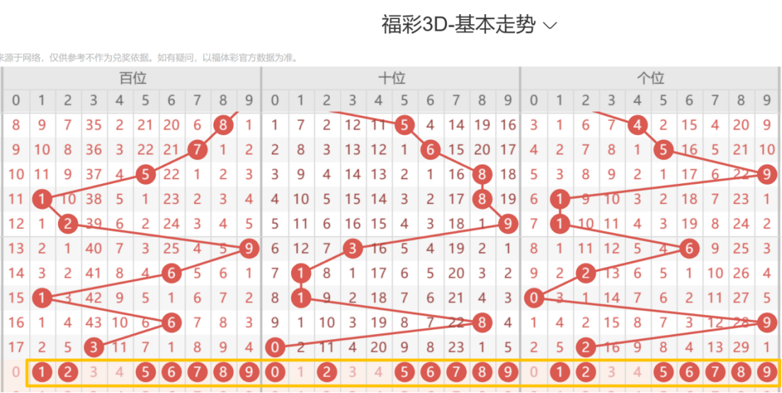 大乐透,期专家质合,分析及前区,河南体彩,河南体彩网,河南体彩网官网,体育彩票,体彩大乐透,竞彩足球,体彩公益