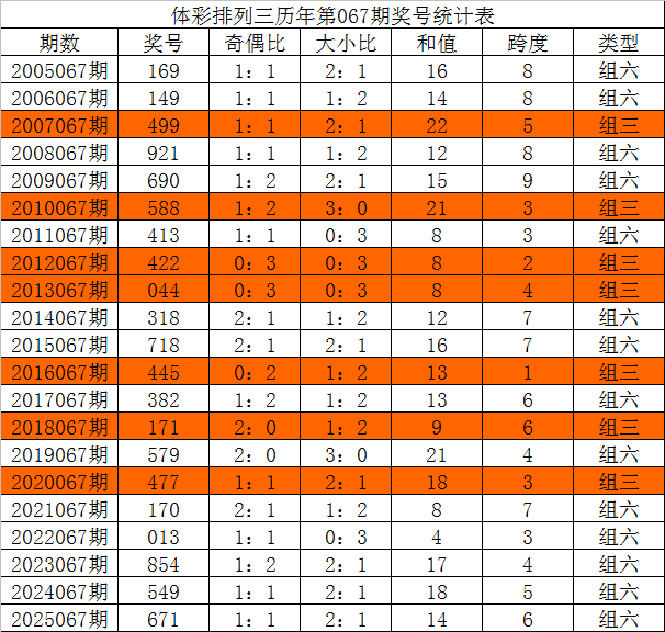 期大乐透专,家推荐号码,质合分析前,河南体彩,河南体彩网,河南体彩网官网,体育彩票,体彩大乐透,竞彩足球,体彩公益