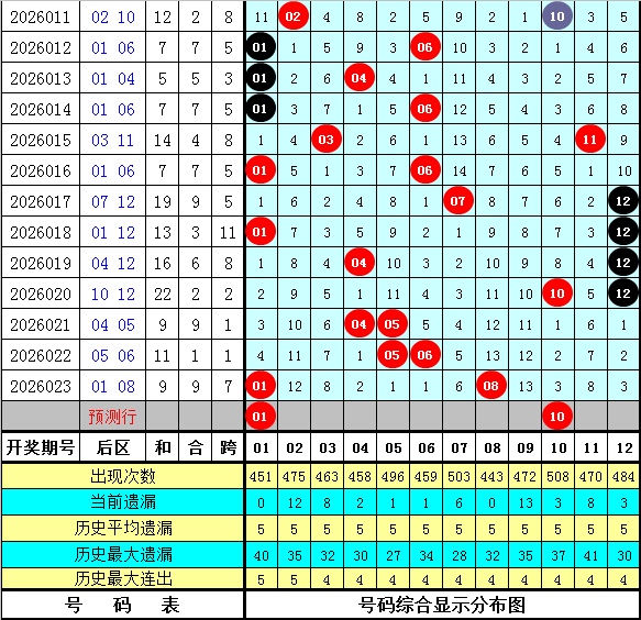 大乐透,期专家推荐,预测资料及,河南体彩,河南体彩网,河南体彩网官网,体育彩票,体彩大乐透,竞彩足球,体彩公益