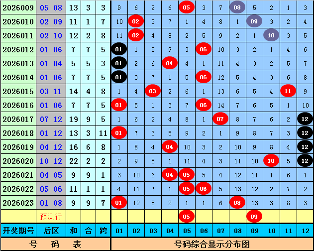 大乐透第,期专家推荐,上期一码中,河南体彩,河南体彩网,河南体彩网官网,体育彩票,体彩大乐透,竞彩足球,体彩公益