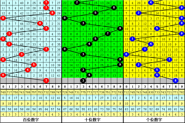 福彩,期专家推荐,质合分析定,河南体彩,河南体彩网,河南体彩网官网,体育彩票,体彩大乐透,竞彩足球,体彩公益