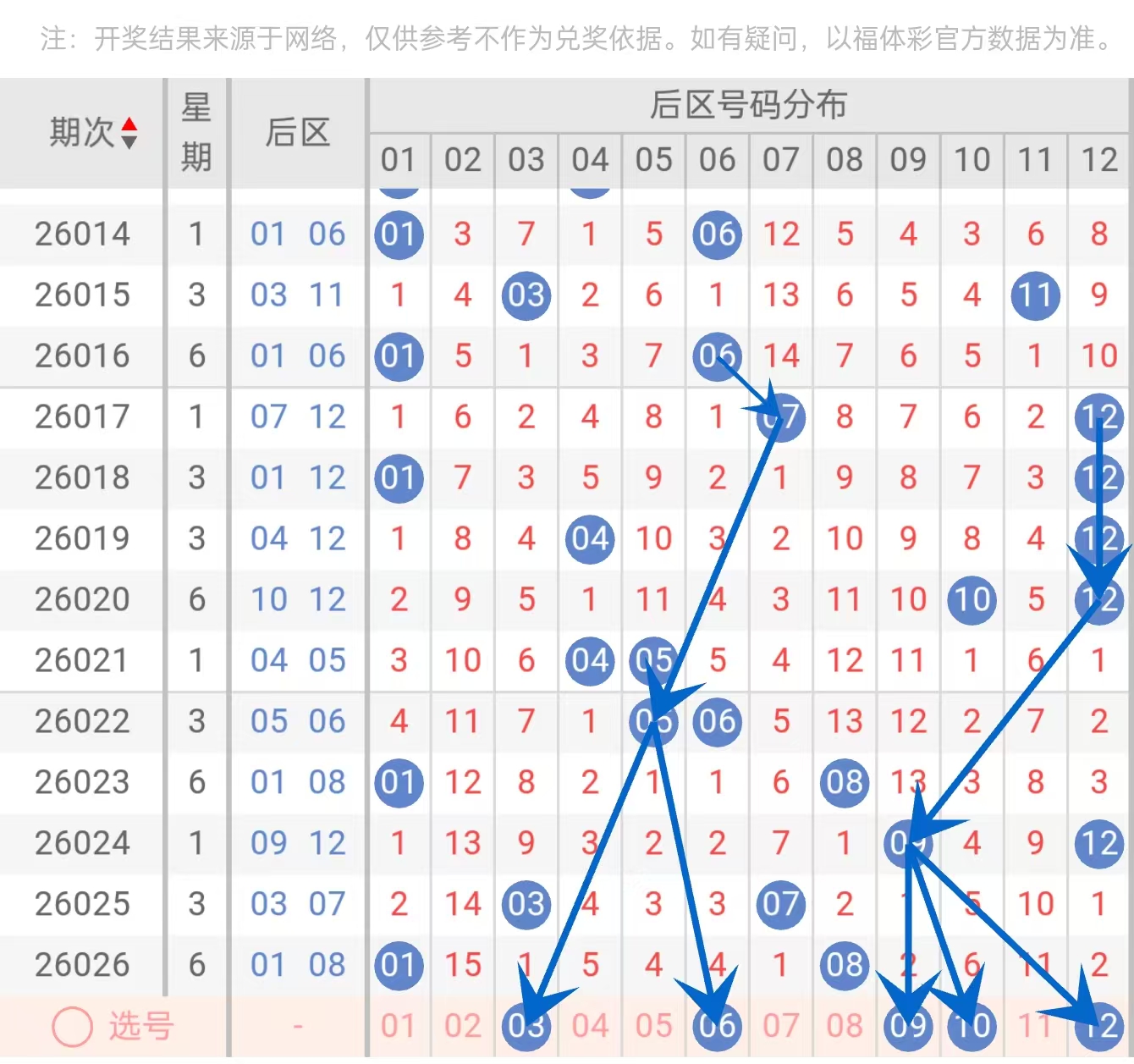 双色球,专家推荐大,精简质合分,河南体彩,河南体彩网,河南体彩网官网,体育彩票,体彩大乐透,竞彩足球,体彩公益