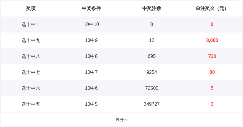 艾和平,期排列,独胆预测推,河南体彩,河南体彩网,河南体彩网官网,体育彩票,体彩大乐透,竞彩足球,体彩公益