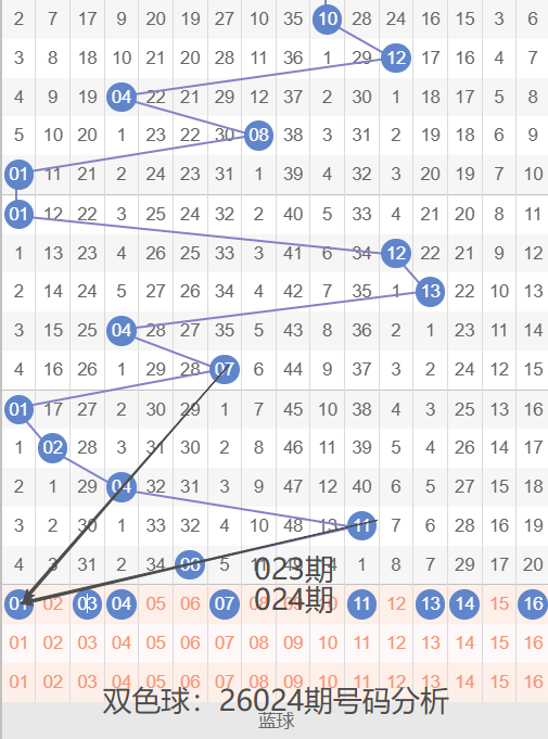 大乐透,期专家推荐,走势分析及,河南体彩,河南体彩网,河南体彩网官网,体育彩票,体彩大乐透,竞彩足球,体彩公益