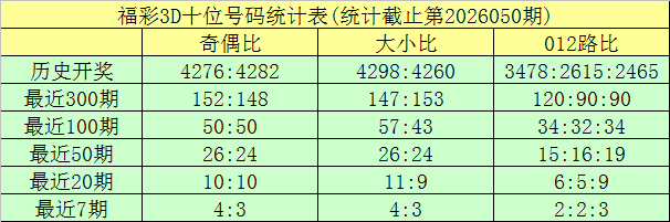 大乐透,期专家推荐,大小比走势,河南体彩,河南体彩网,河南体彩网官网,体育彩票,体彩大乐透,竞彩足球,体彩公益