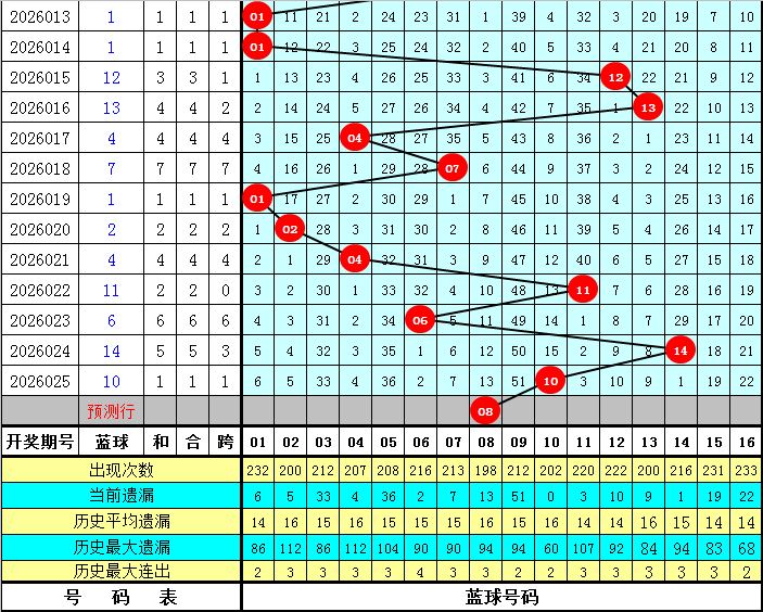 大乐透,期小晏推荐,质合分析前,河南体彩,河南体彩网,河南体彩网官网,体育彩票,体彩大乐透,竞彩足球,体彩公益