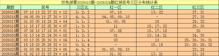 大乐透,期专家分析,独胆,河南体彩,河南体彩网,河南体彩网官网,体育彩票,体彩大乐透,竞彩足球,体彩公益