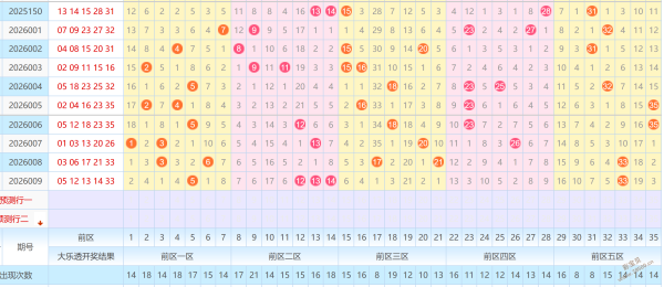 大乐透,期专家质合,分析推荐,河南体彩,河南体彩网,河南体彩网官网,体育彩票,体彩大乐透,竞彩足球,体彩公益