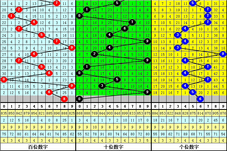 陈水龙解析,大乐透,杀号及,河南体彩,河南体彩网,河南体彩网官网,体育彩票,体彩大乐透,竞彩足球,体彩公益