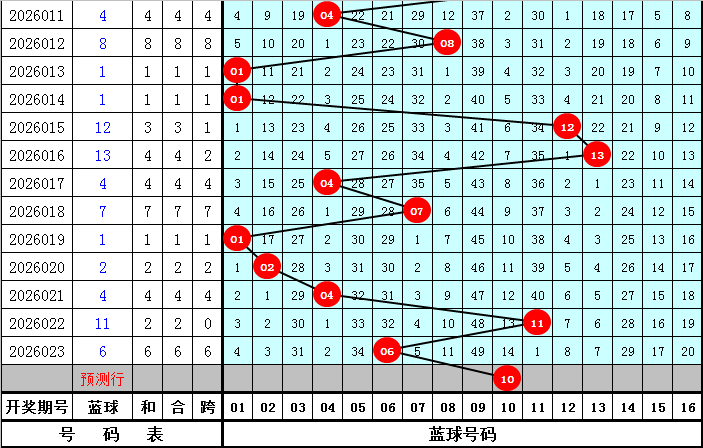 双色球,年第,期专家推荐,河南体彩,河南体彩网,河南体彩网官网,体育彩票,体彩大乐透,竞彩足球,体彩公益