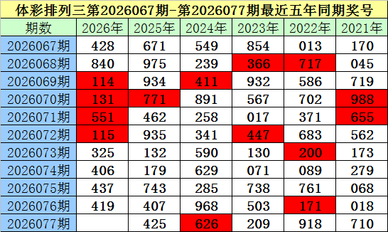 大乐透,期专家独门,推荐,河南体彩,河南体彩网,河南体彩网官网,体育彩票,体彩大乐透,竞彩足球,体彩公益