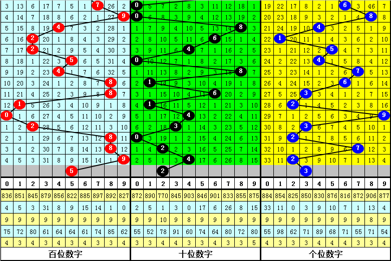 独家揭秘,大乐透第,期三胆必中,河南体彩,河南体彩网,河南体彩网官网,体育彩票,体彩大乐透,竞彩足球,体彩公益