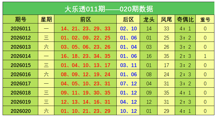 双色球,期专家推荐,资深彩民精,河南体彩,河南体彩网,河南体彩网官网,体育彩票,体彩大乐透,竞彩足球,体彩公益