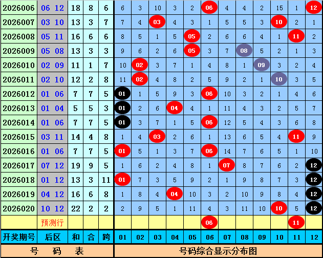 期福彩,专家质合分,析推荐二胆,河南体彩,河南体彩网,河南体彩网官网,体育彩票,体彩大乐透,竞彩足球,体彩公益