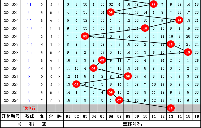 期双色球专,家预测,前区十码质,河南体彩,河南体彩网,河南体彩网官网,体育彩票,体彩大乐透,竞彩足球,体彩公益