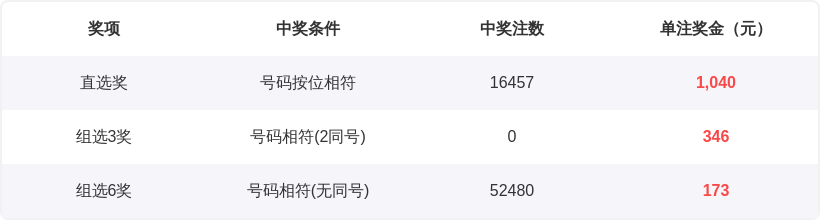 双色球,期预测,专家推荐杀,河南体彩,河南体彩网,河南体彩网官网,体育彩票,体彩大乐透,竞彩足球,体彩公益