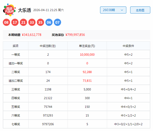 双色球,期预测,专家推荐杀,河南体彩,河南体彩网,河南体彩网官网,体育彩票,体彩大乐透,竞彩足球,体彩公益