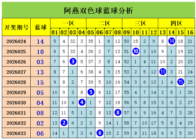 期七星彩奇,偶比专家推,荐分析,河南体彩,河南体彩网,河南体彩网官网,体育彩票,体彩大乐透,竞彩足球,体彩公益