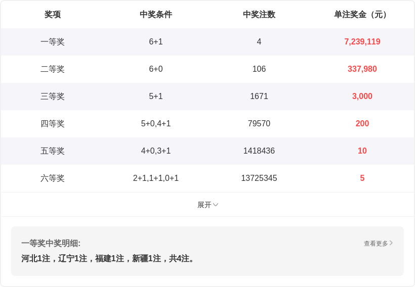 双色球,期专家推荐,稳定杀码,河南体彩,河南体彩网,河南体彩网官网,体育彩票,体彩大乐透,竞彩足球,体彩公益