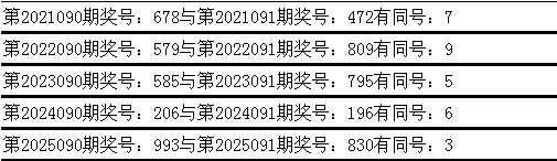 期七星彩奇,偶比专家推,荐分析,河南体彩,河南体彩网,河南体彩网官网,体育彩票,体彩大乐透,竞彩足球,体彩公益