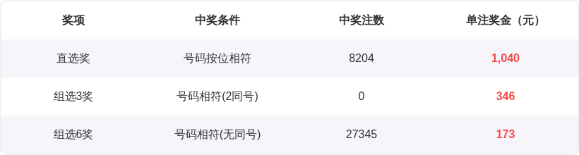 期排列,专家毛毛质,合推荐,河南体彩,河南体彩网,河南体彩网官网,体育彩票,体彩大乐透,竞彩足球,体彩公益
