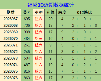 双色球,期专家精准,预测推荐,河南体彩,河南体彩网,河南体彩网官网,体育彩票,体彩大乐透,竞彩足球,体彩公益