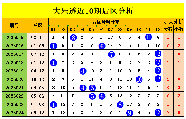 暗皇福彩,期专家推荐,两码,河南体彩,河南体彩网,河南体彩网官网,体育彩票,体彩大乐透,竞彩足球,体彩公益