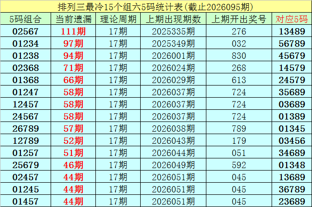 大乐透,期开奖走势,解析及,河南体彩,河南体彩网,河南体彩网官网,体育彩票,体彩大乐透,竞彩足球,体彩公益